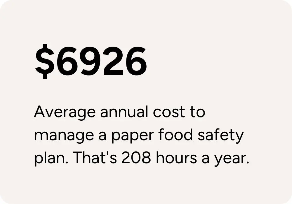 Cost to manage a food safety plan in australia
