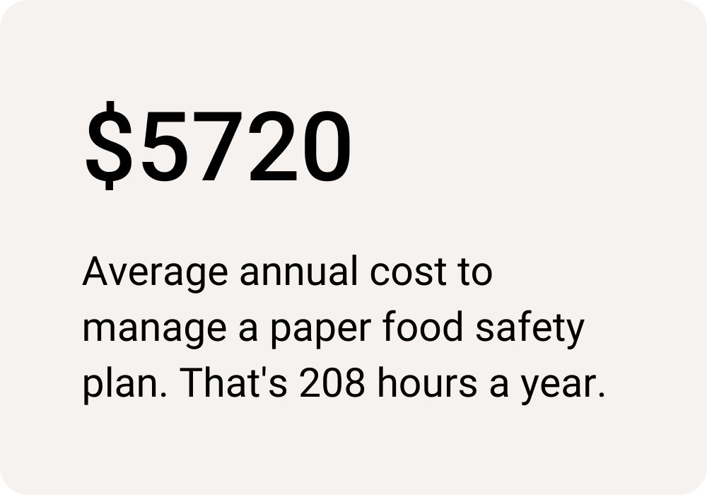 cost to manage a paper food safety plan-1