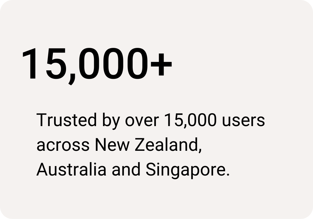 trusted by 15000 users